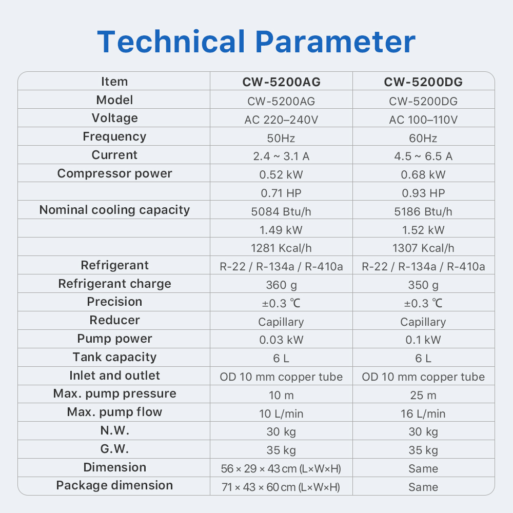 Refroidisseur d'air et d'eau i - Laser Industrial Chiller avis et prix