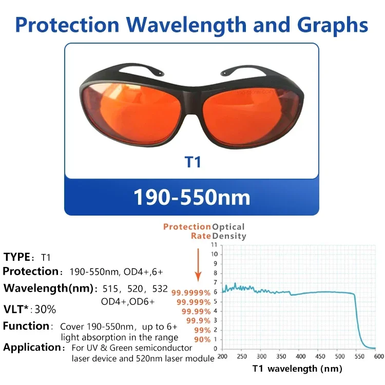 Lunettes laser de sécurité, lu - Laser Safety Goggles avis et prix
