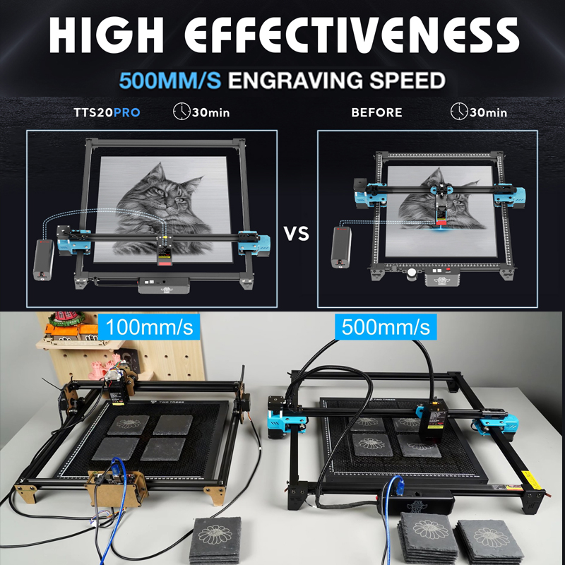 Twotrees TTS-20 Pro 20W Graveu - Industrial Grade Laser Engraver avis et prix