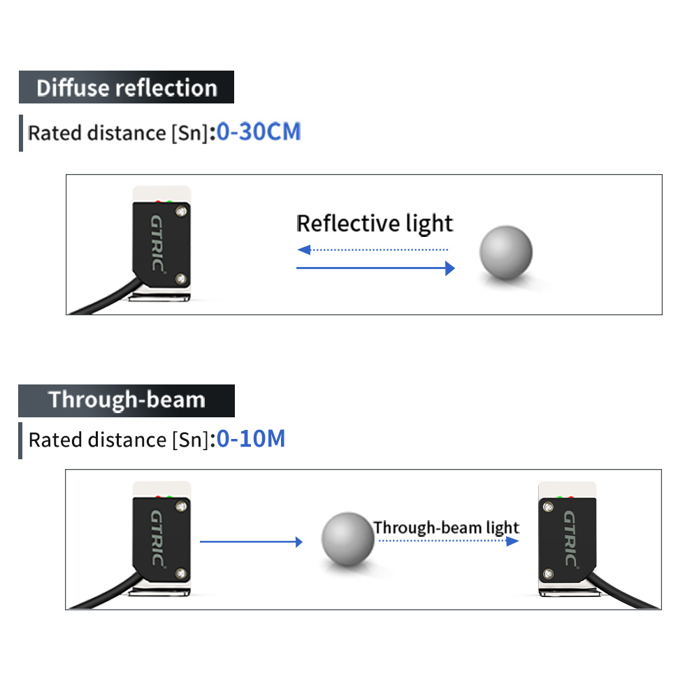 Capteurs photoélectriques Lase - Industrial Laser Distance Sensor avis et prix