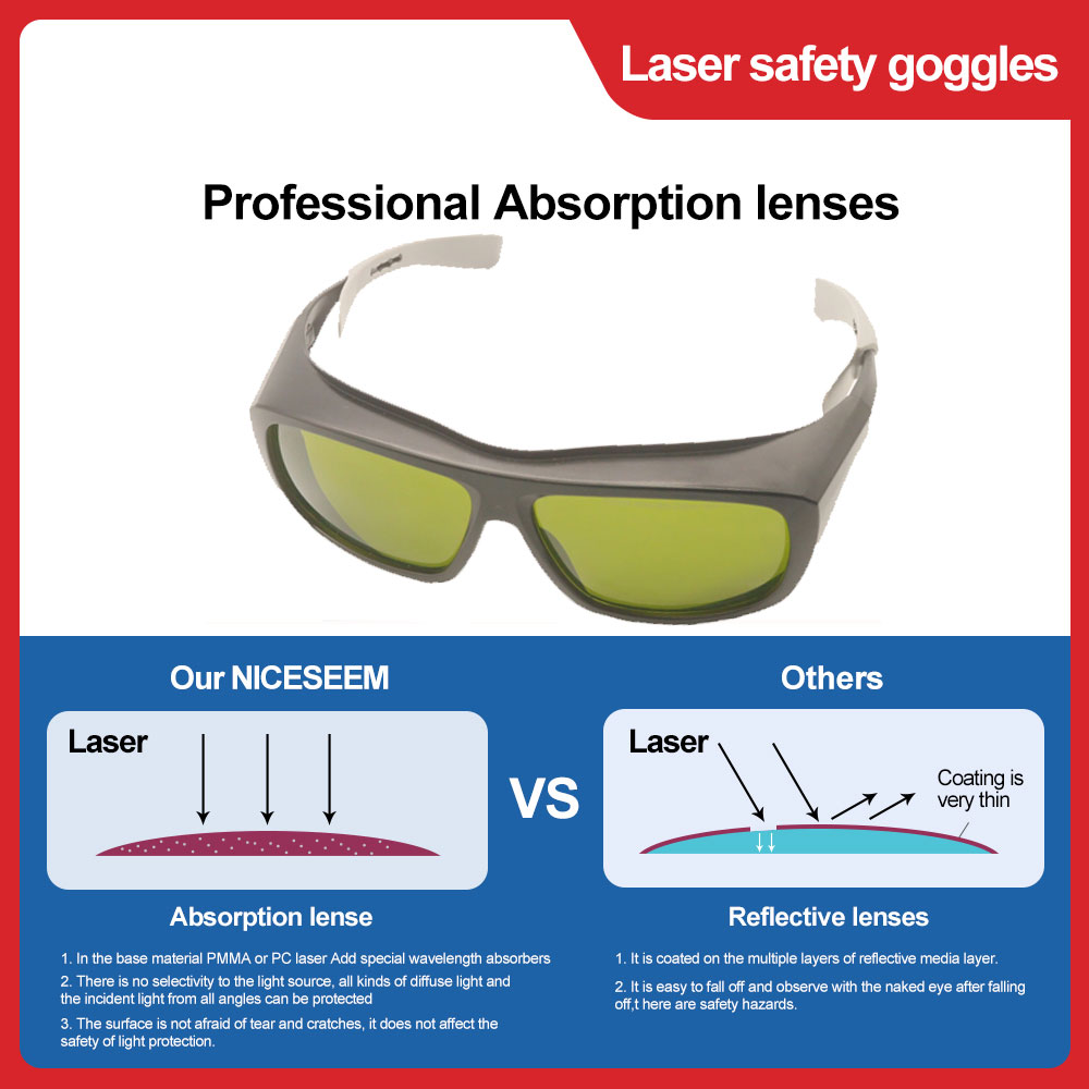 Lunettes de protection laser p - Laser Safety Goggles avis et prix