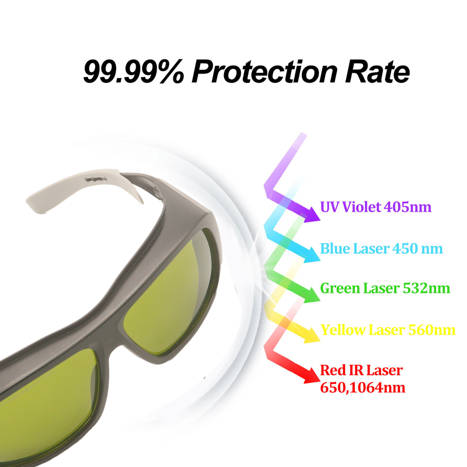 Lunettes de protection laser p - Laser Safety Goggles avis et prix
