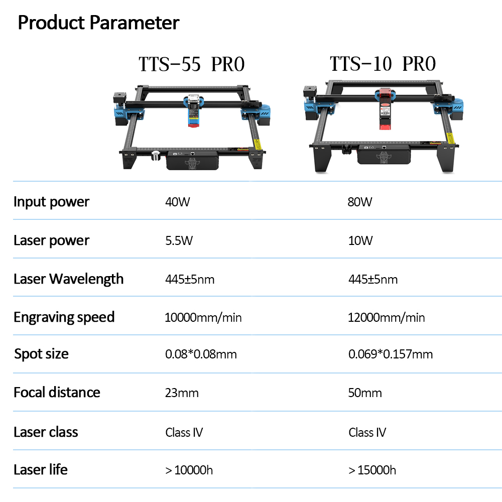 TwoTrees TTS-55 PRO CNC Machin - Industrial Laser Blasting avis et prix