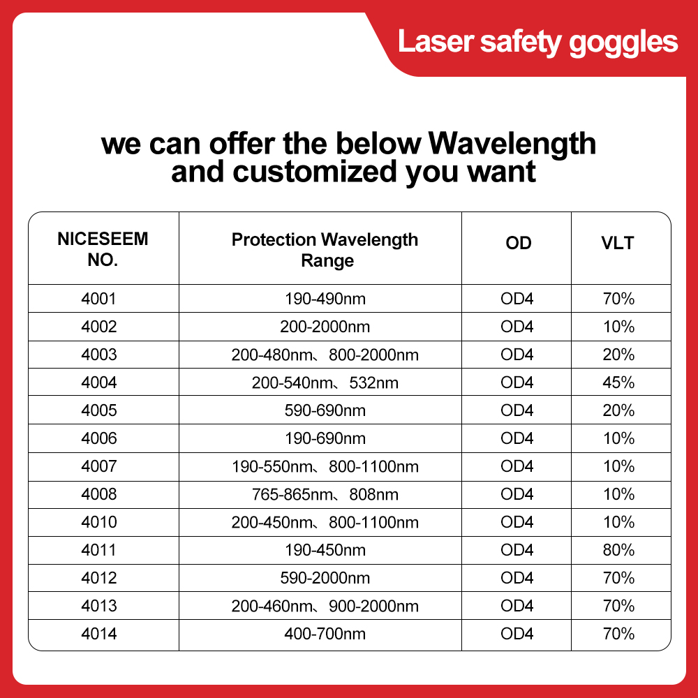 Lunettes laser 1064nm, lentill - Laser Safety Goggles avis et prix