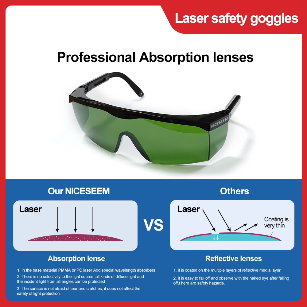 Lunettes laser 1064nm, lentill - Laser Safety Goggles avis et prix