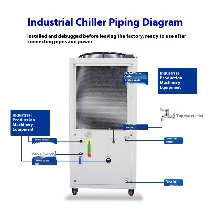 Refroidisseur d'air industriel - Laser Industrial Chiller avis et prix